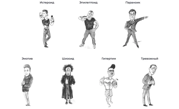 Personality Types: Strengths and Weaknesses