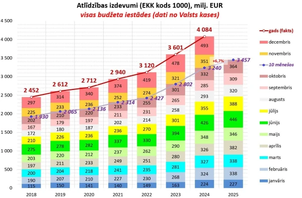 Rewards Are Worth It!