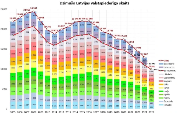 We continue to break anti-records. Can it really get any worse?