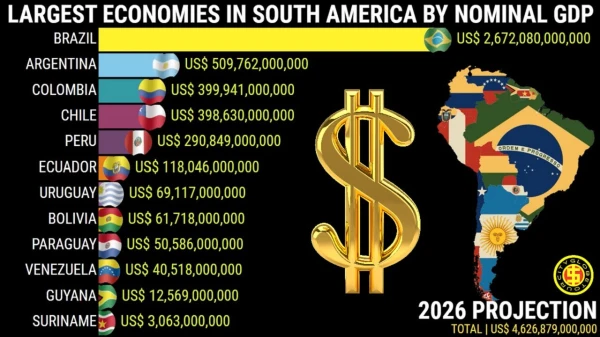 Растут экономические гиганты.