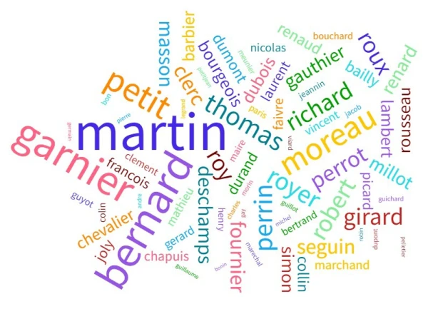 Пятая Республика стоит на многообразии.