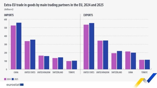 Eurostat