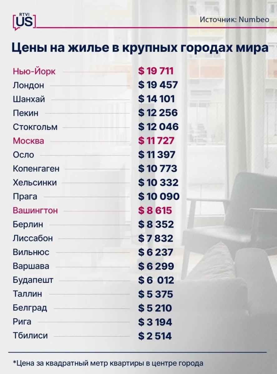 In which megacities of the world is housing the most expensive?
